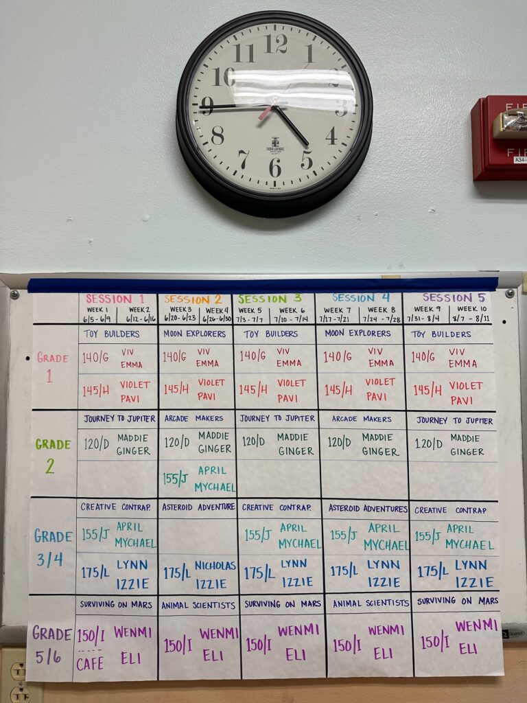 Chart showing Grades 1-6 on left column and Sessions 1-5 on top row.